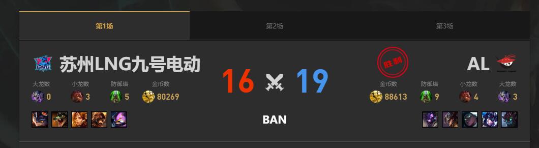 lol夏季赛组内赛AL vs LNG赛况介绍图2