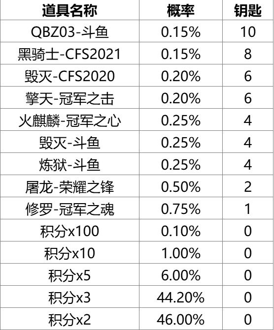 cf2024斗鱼解说杯抽奖模拟器入口图4