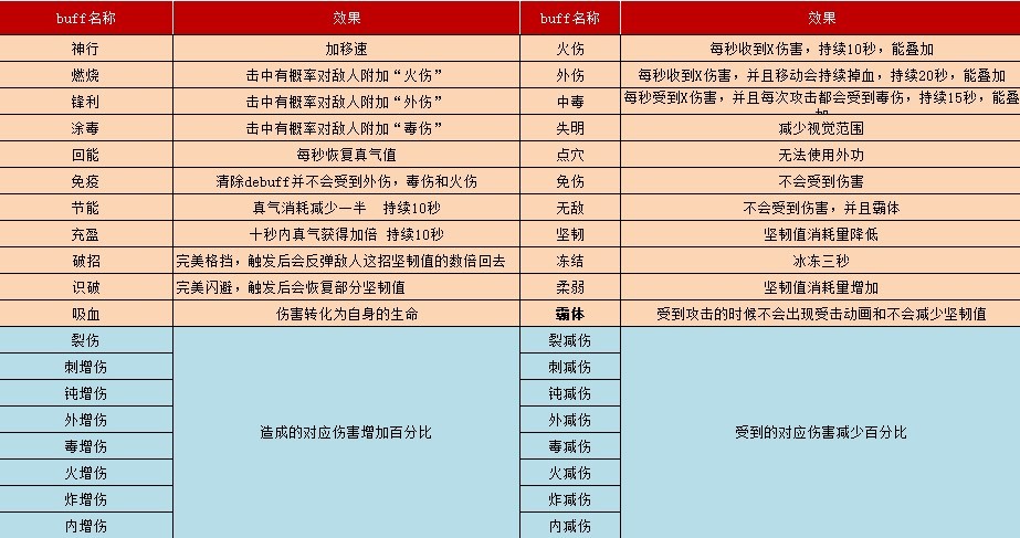 江湖录buff效果汇总图1