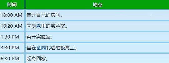 星露谷物语玛鲁行程图一览图28