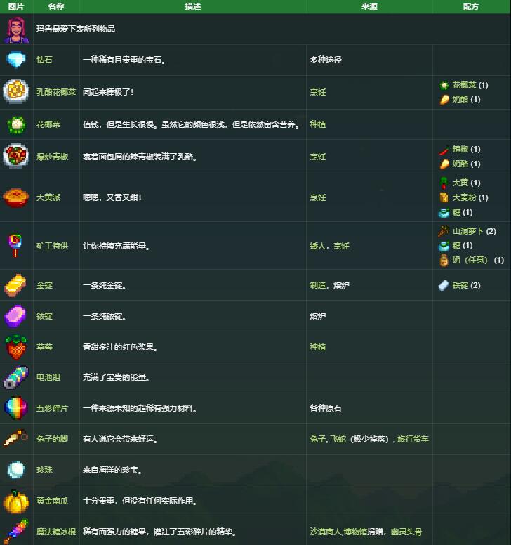 星露谷物语玛鲁礼物喜好介绍图1