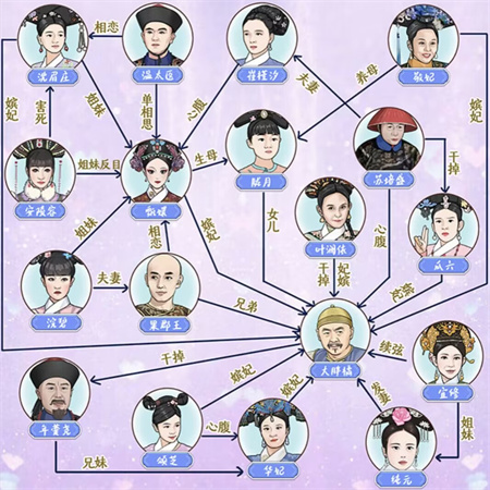 就挺秃然的后宫秘闻字怎么过 后宫秘闻通关攻略图2