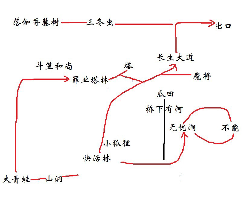 黑神话悟空第三回极乐谷罪业塔林怎么玩 极乐谷罪业塔林主线攻略图2