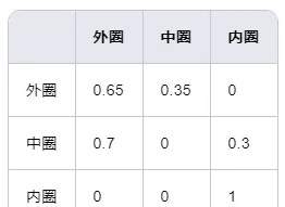 百炼英雄中秋夺宝活动该怎么玩 中秋夺宝活动规则及奖励一览图5