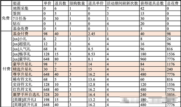 百炼英雄中秋夺宝活动该怎么玩 中秋夺宝活动规则及奖励一览图6