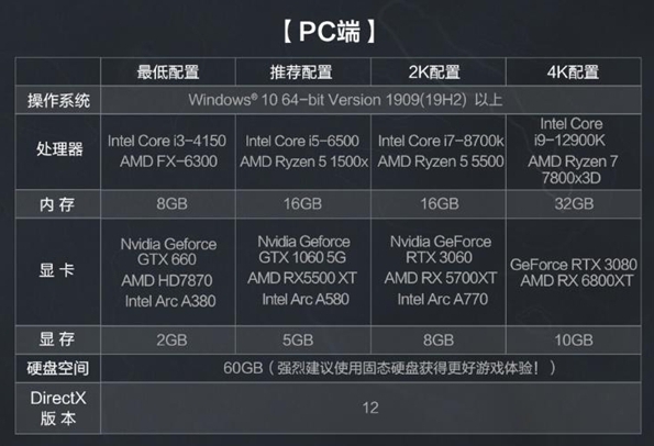 三角洲行动三端配置要求是什么 三端配置要求一览图2