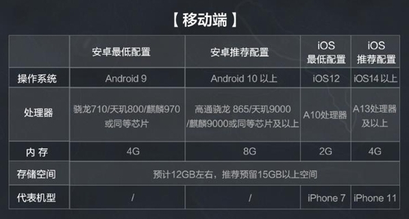 三角洲行动三端配置要求是什么 三端配置要求一览图3