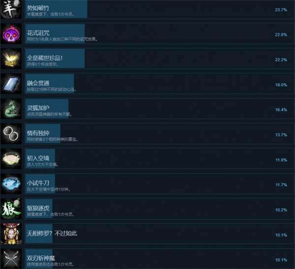 墨境全部成就汇总及全成就解锁攻略图3