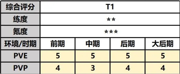 最强祖师云瑶攻略 云瑶攻略图2