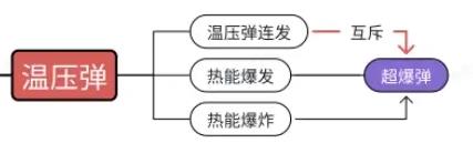 向僵尸开炮超爆弹怎么解锁 向僵尸开炮超爆弹解锁方法图1