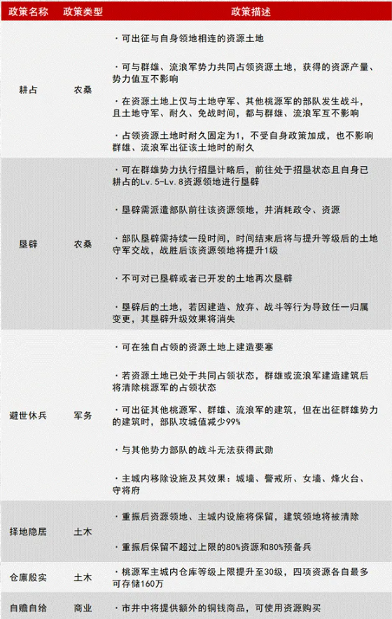 率土之滨桃源军怎么玩 率土之滨桃源军介绍图2