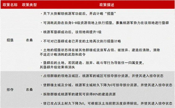 率土之滨桃源军怎么玩 率土之滨桃源军介绍图3