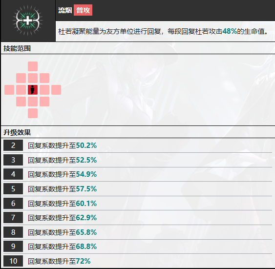 无期迷途杜若有什么技能 杜若技能介绍图5