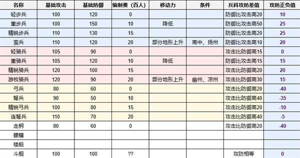 三国志8重制版战场面板四维计算方式图6