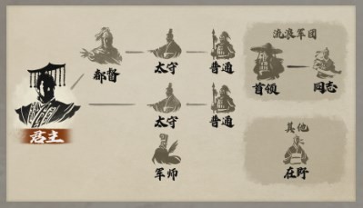 三国志8重制版首领身份有什么用 三国志8重制版三国志8remake首领身份功能分享图2