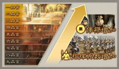 三国志8重制版都有几品官 三国志8重制版三国志8remake官职阶级介绍图2