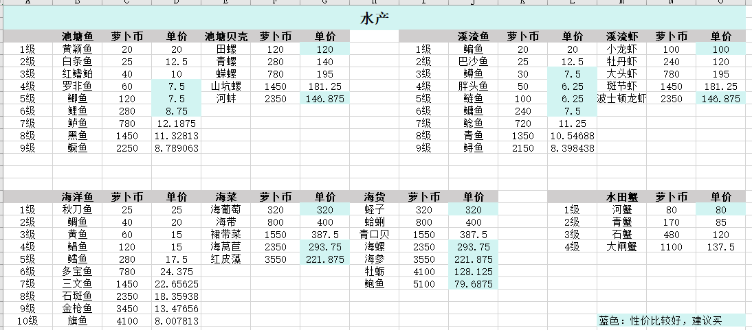 乐缤纷庄园白手起家如何身家过万摆摊小窍门 白手起家如何身家过万摆摊小窍门图4