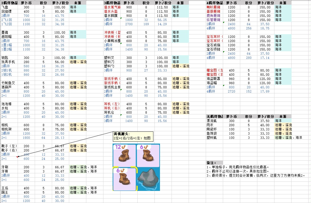 乐缤纷庄园白手起家如何身家过万摆摊小窍门 白手起家如何身家过万摆摊小窍门图5