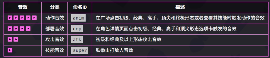 爆裂小队野蛮人之王技能是什么 爆裂小队野蛮人之王技能介绍图5