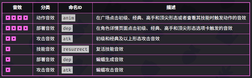 爆裂小队莫提斯技能是什么 爆裂小队莫提斯技能介绍图5