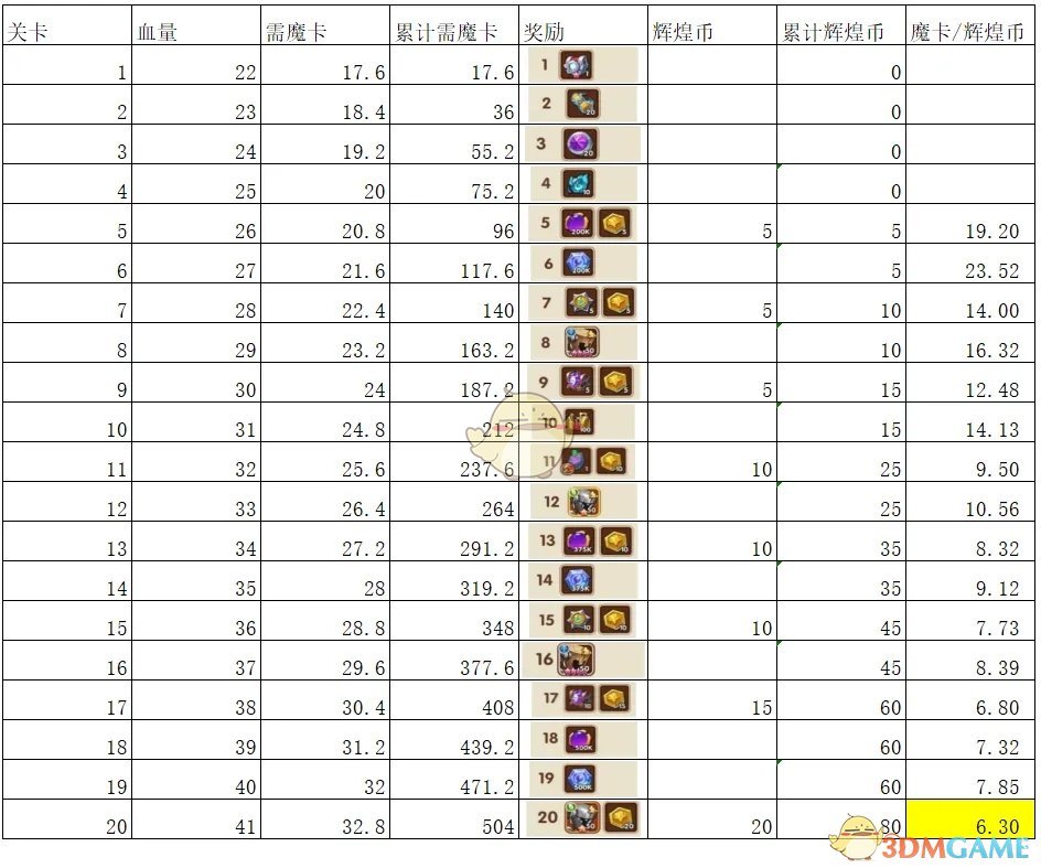 芙洛拉的野餐会氪金活动性价比分析 芙洛拉的野餐会氪金活动性价比分析图3