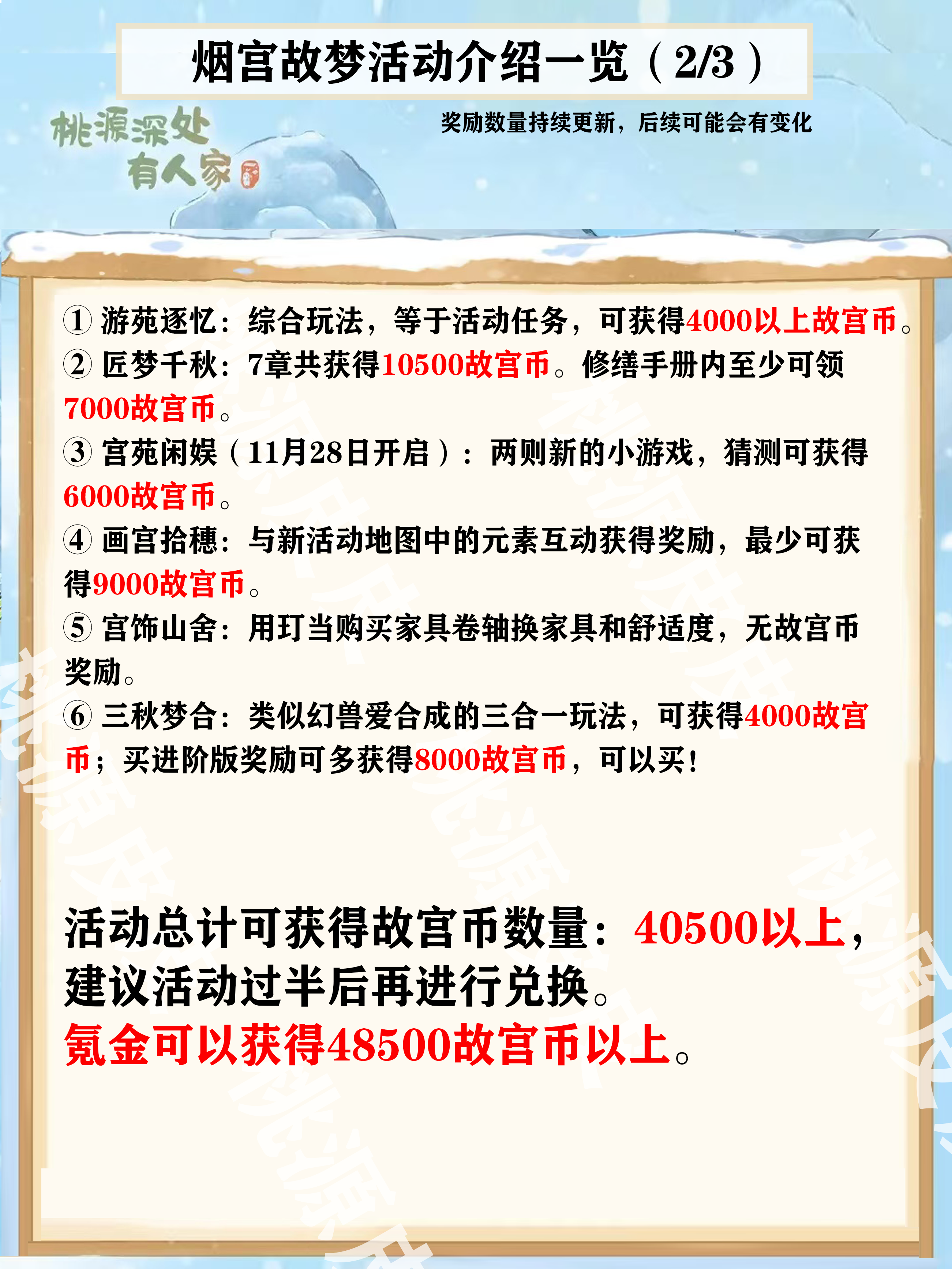 桃源深处有人家烟宫故梦活动商店兑换推荐 烟宫故梦活动商店兑换推荐图2