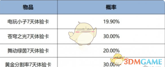 王者荣耀12月一元好运礼盒介绍 12月一元好运礼盒介绍图3