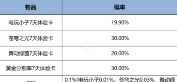 王者荣耀12月一元好运礼盒是什么 12月一元好运礼盒内容介绍图2