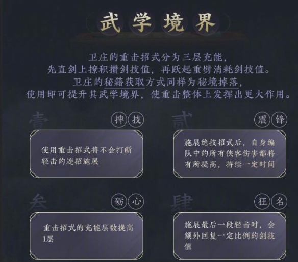 剑网3盖聂卫庄侠客有什么技能 盖聂卫庄侠客技能一览图6