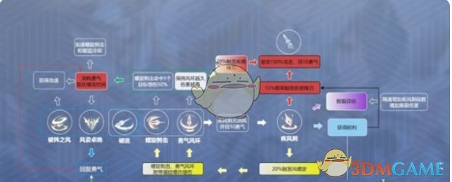 星痕共鸣青岚骑士重装流怎么玩 青岚骑士重装流玩法攻略图1