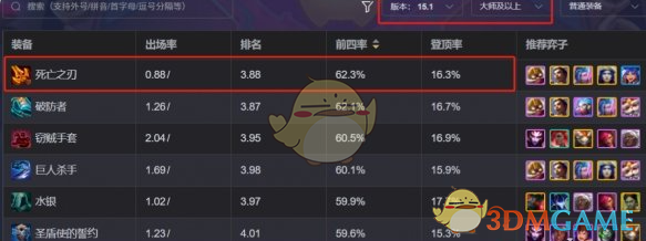 金铲铲之战S13五级飓风阵容攻略 S13五级飓风阵容攻略图3