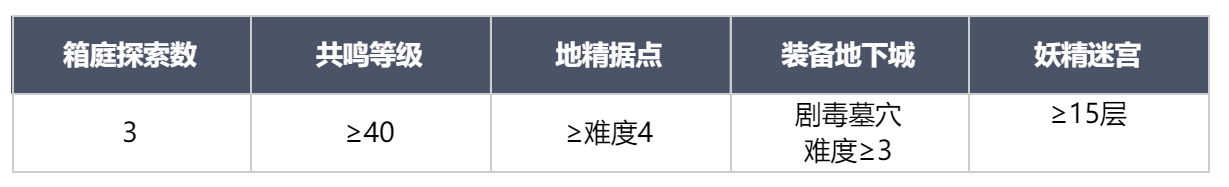 龙息神寂新手向玩法介绍及首日规划 新手向玩法介绍及首日规划图14