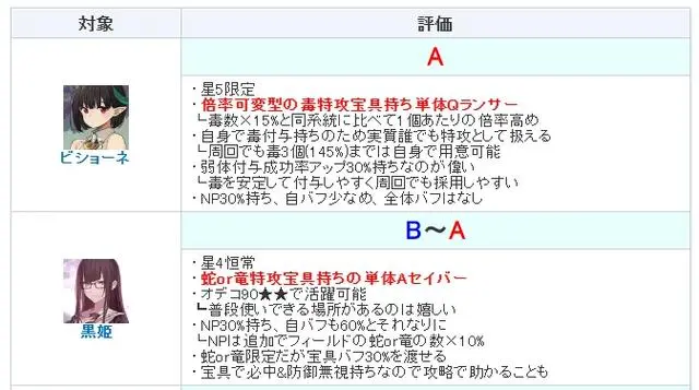 FGO黑姬强度怎么样 FGO黑姬节奏榜初评级图1