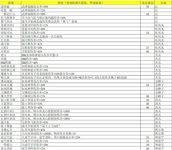 再刷一把2金色传说灵魂石碎片怎么获得 灵魂石碎片属性及出处汇总图3