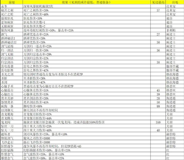 再刷一把2金色传说灵魂石碎片怎么获得 灵魂石碎片属性及出处汇总图2