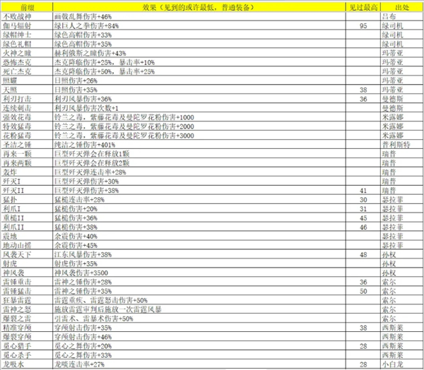 再刷一把2金色传说灵魂石碎片怎么获得 灵魂石碎片属性及出处汇总图5