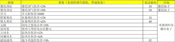 再刷一把2金色传说灵魂石碎片怎么获得 灵魂石碎片属性及出处汇总图7