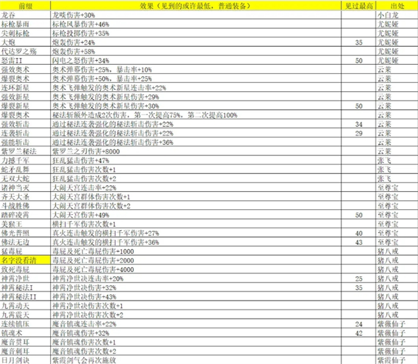 再刷一把2金色传说灵魂石碎片怎么获得 灵魂石碎片属性及出处汇总图6