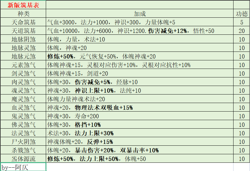 修仙家族模拟器2大境界突破详解 大境界突破详解图12