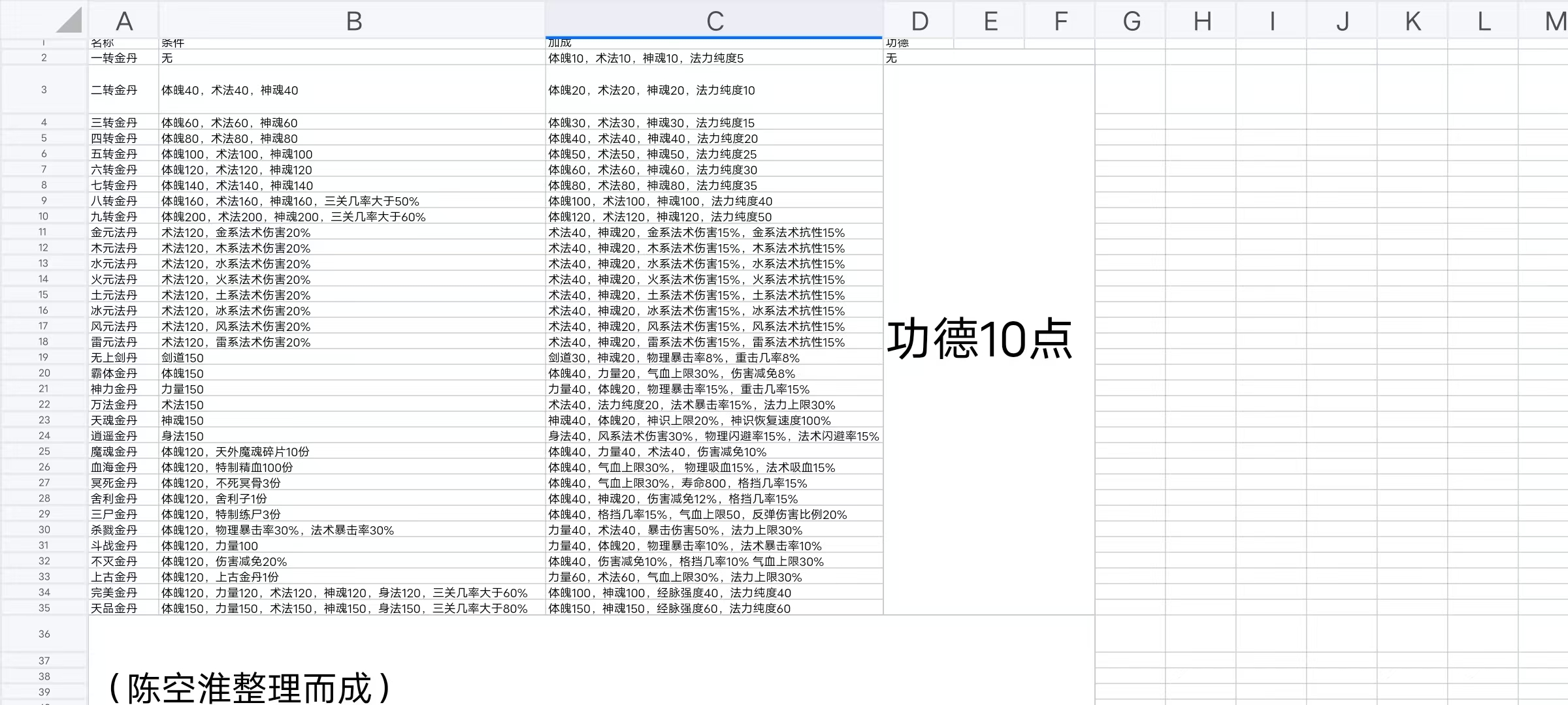 修仙家族模拟器2大境界突破详解 大境界突破详解图13