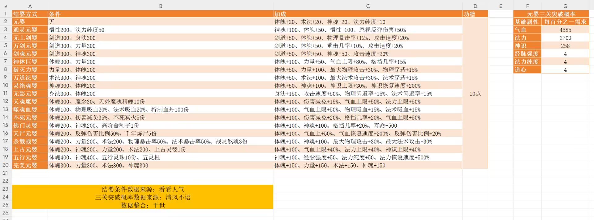 修仙家族模拟器2大境界突破详解 大境界突破详解图14