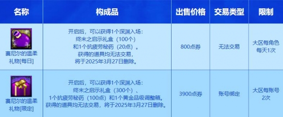 地下城与勇士起源赛尼尔的温柔礼物活动是什么 赛尼尔的温柔礼物活动介绍图3