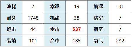 碧蓝航线巴拉卡少校有什么技能 巴拉卡少校技能介绍图2