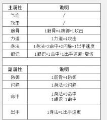 这就是江湖游戏里各类文字描述与机制总结 这就是江湖全面解析游戏内文字说明及机制图1