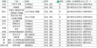 这就是江湖棍过楚无敌如何搭配弟子 感谢6个弟子助阵江湖棍法无敌攻略图2